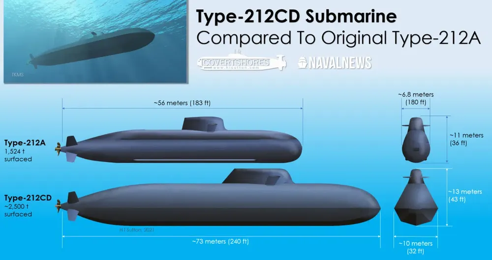 Type-212CD-Submarine-Scale-Drawing-1536x813.jpg